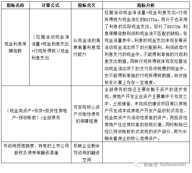 金融投资报告怎么写：范文、撰写技巧与模板大全