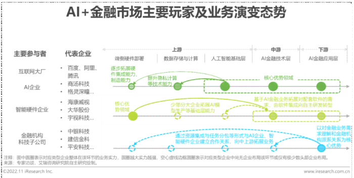 金融投资ai进展研究报告