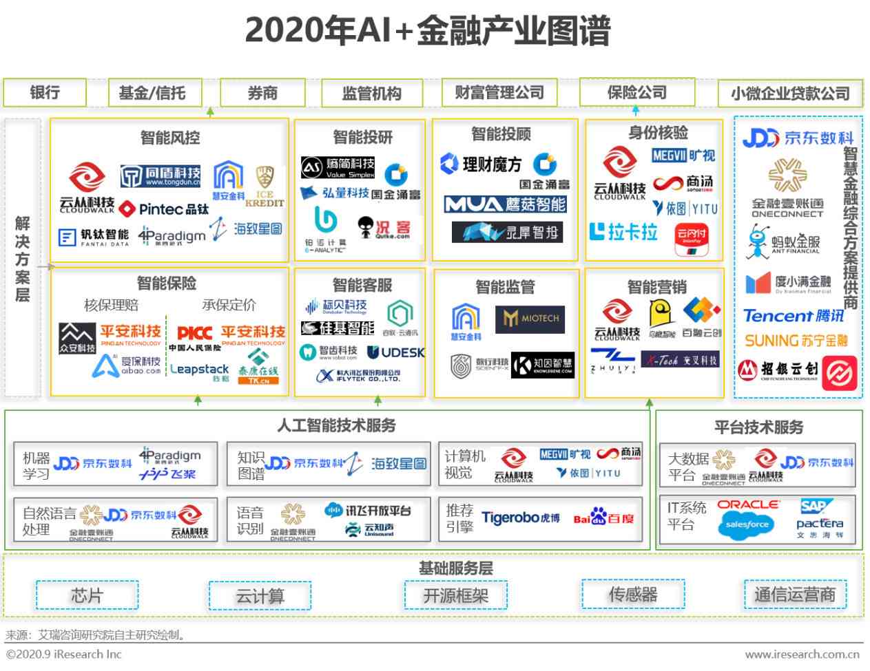 金融投资ai进展研究报告