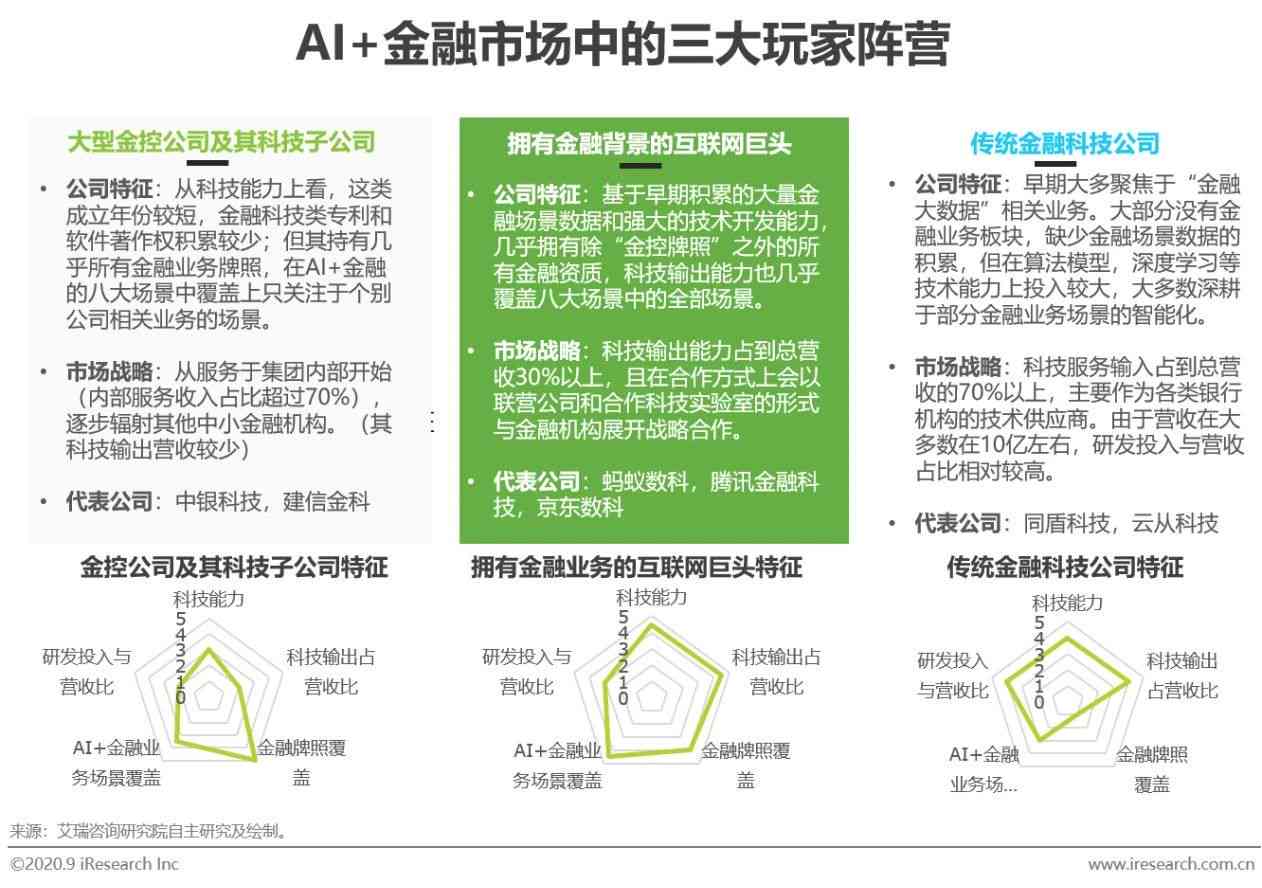 金融投资ai进展研究报告