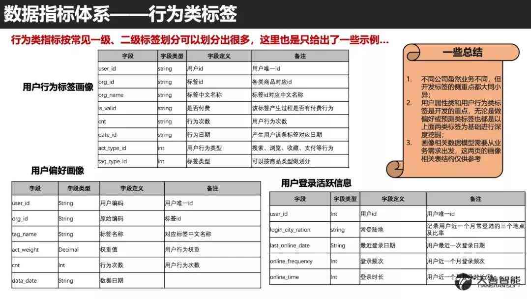 全面指南：AI用户画像实训报告撰写要点与步骤解析