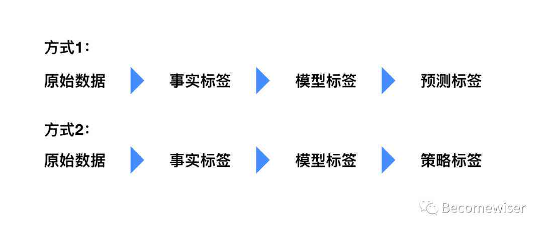 ai画像实训报告怎么写好：撰写技巧与实践指南