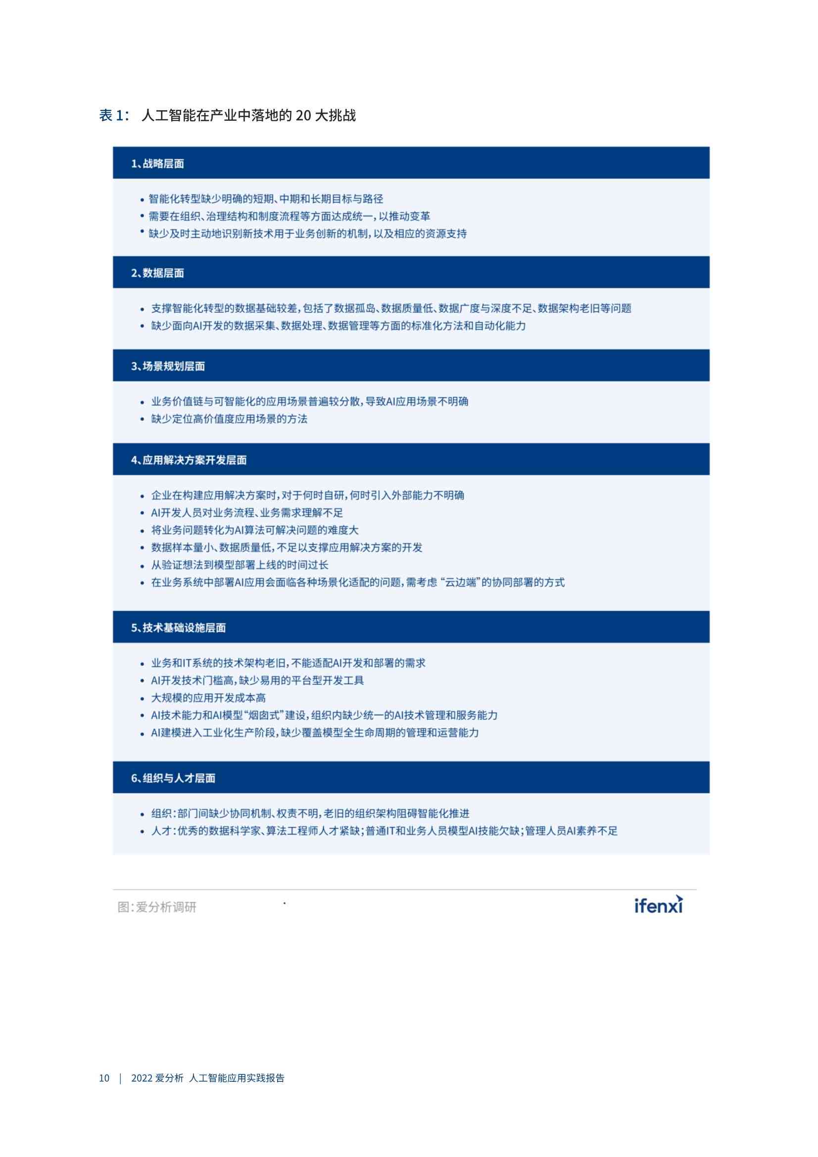 基于人工智能技术的综合实训报告：实践应用与成果分析