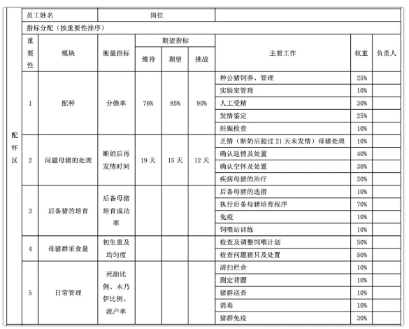 猪场管理综合数据表格：涵养殖记录、成本分析及效益评估