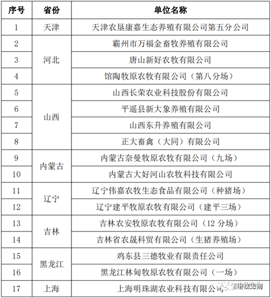 猪场管理综合数据表格：涵养殖记录、成本分析及效益评估