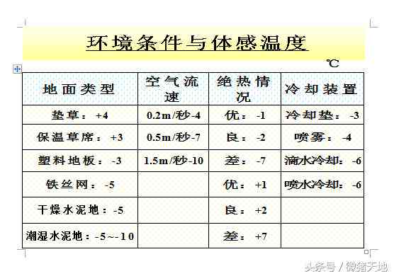 猪场管理综合数据表格：涵养殖记录、成本分析及效益评估