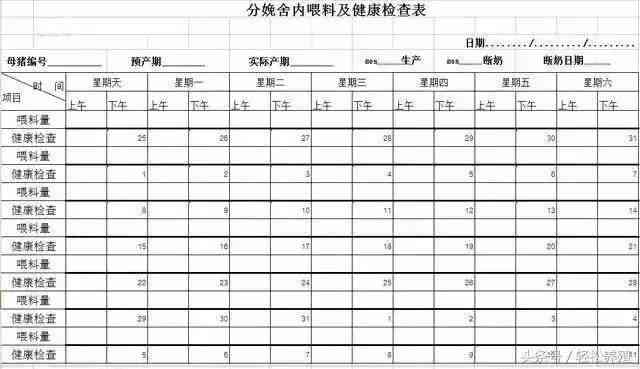 猪场管理综合数据表格：涵养殖记录、成本分析及效益评估