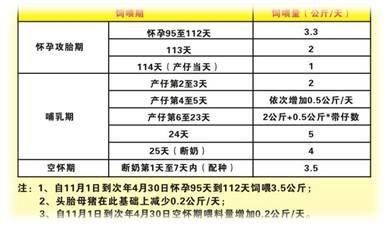 猪场管理综合数据表格：涵养殖记录、成本分析及效益评估