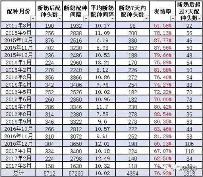 猪场管理综合数据表格：涵养殖记录、成本分析及效益评估