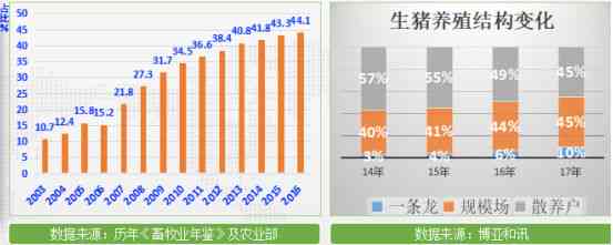 猪场报告书范文：生猪养殖场年度工作总结与效益分析报告