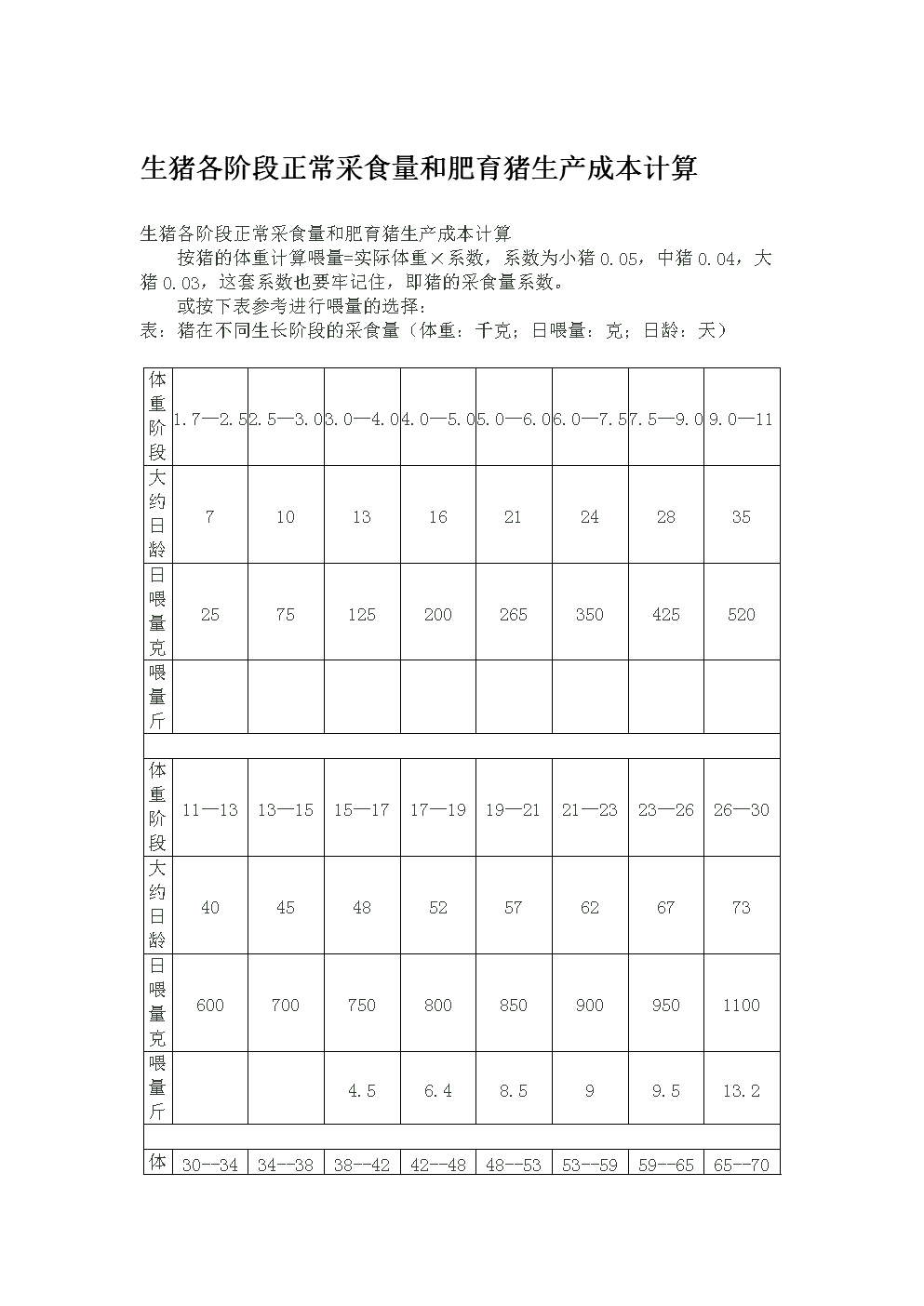 猪场报告书范文：生猪养殖场年度工作总结与效益分析报告