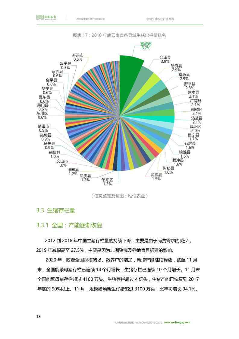 '猪场智能化生产数据分析报告'