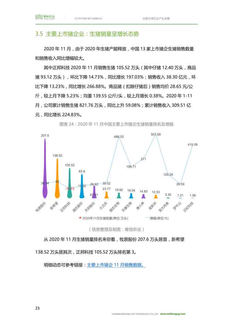 '猪场智能化生产数据分析报告'