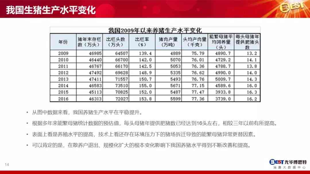 '猪场智能化生产数据分析报告'