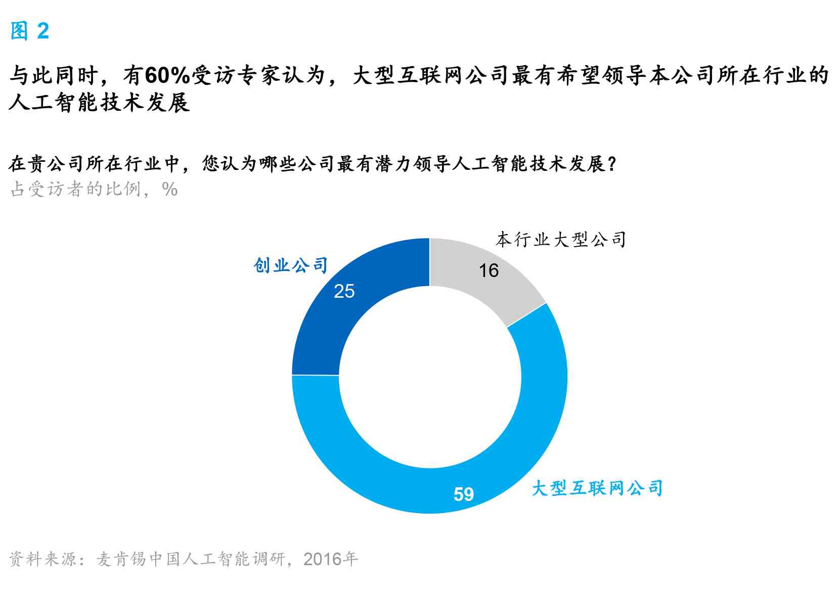 人工智能驱动下中国2亿岗位变革与机遇分析报告