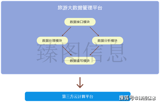 人工智能旅拍文案利弊详评：全面解析优缺点与用户关注要点