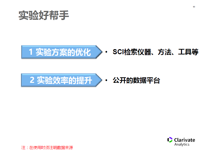 哪种AI写作助手好用，适合SCI写作与日常使用？