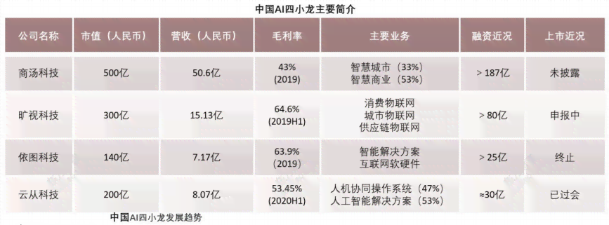 中兴发力AI市场分析报告：全面解读与总结策略布局