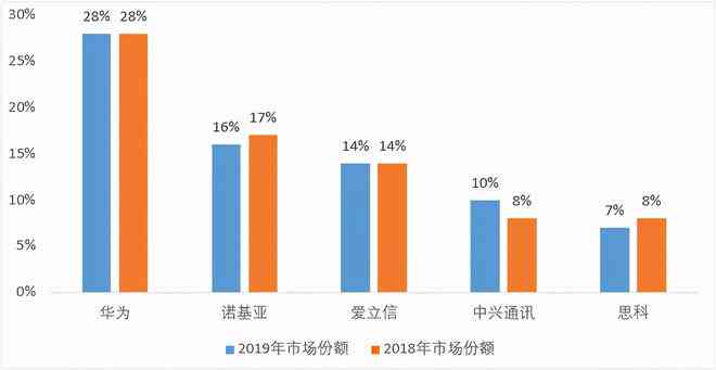 中兴通讯布局AI领域：市场策略、技术投入与未来展望深度分析报告