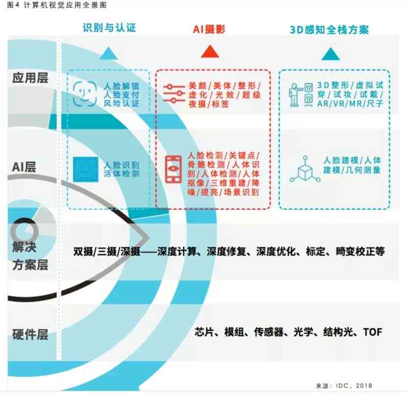 中兴通讯AI全场景布局解析：深入用户需求，引领行业创新趋势