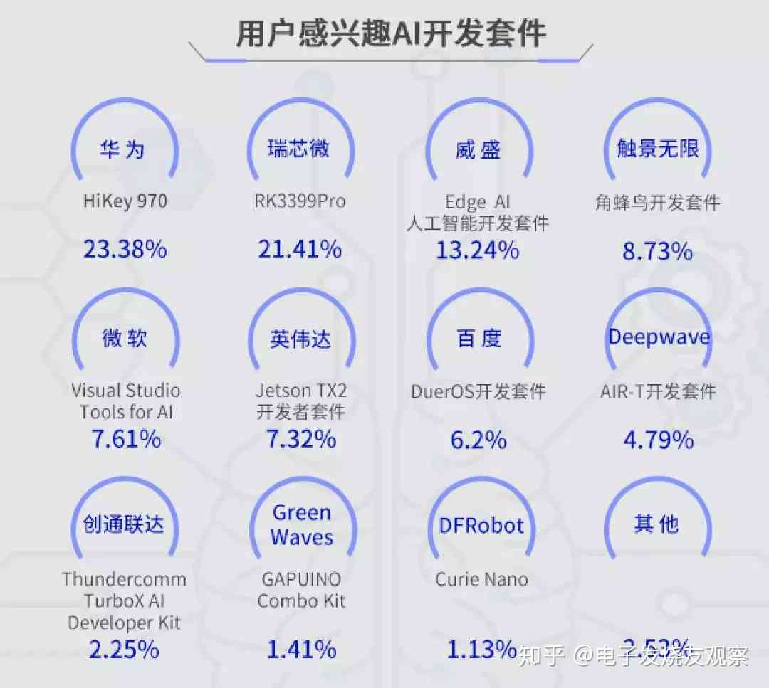 中兴通讯AI全场景布局解析：深入用户需求，引领行业创新趋势