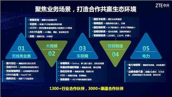 中兴通讯AI全场景布局解析：深入用户需求，引领行业创新趋势