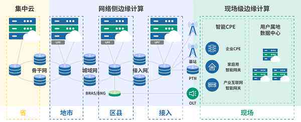 中兴发力ai市场分析报告