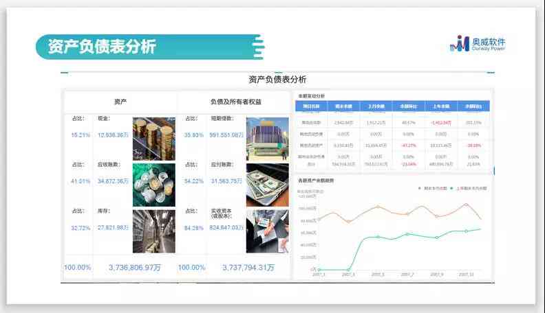 AI赋能：智能财务数据分析报告模板撰写攻略