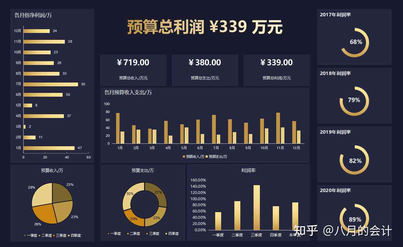 AI赋能：智能财务数据分析报告模板撰写攻略