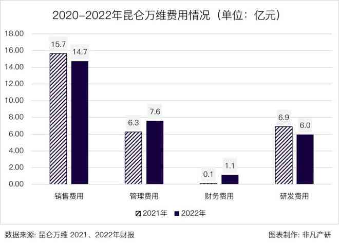 全面AI财务数据分析与应用报告模板：涵财务预测、风险评估与决策支持