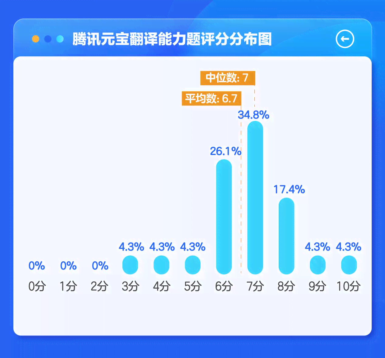 全面AI财务数据分析与应用报告模板：涵财务预测、风险评估与决策支持