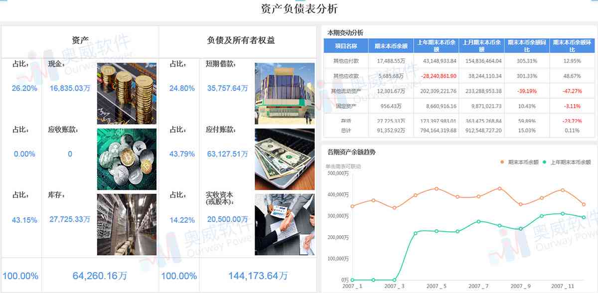 财务数据分析平台：类型、建设方法及网站与软件推荐