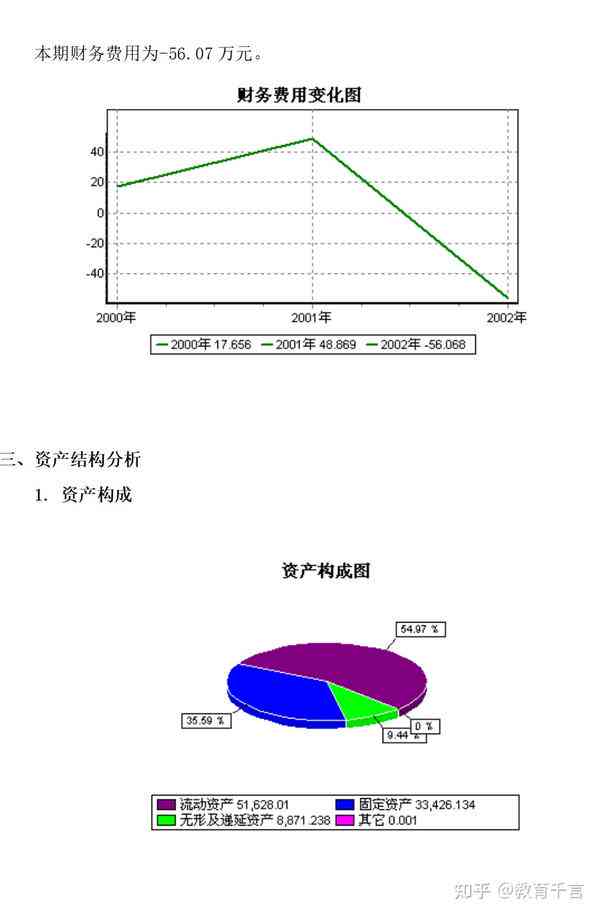 企业财务健状况深度剖析：基于数据驱动的财务分析报告范文