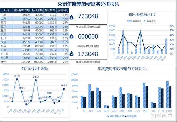 企业财务健状况深度剖析：基于数据驱动的财务分析报告范文