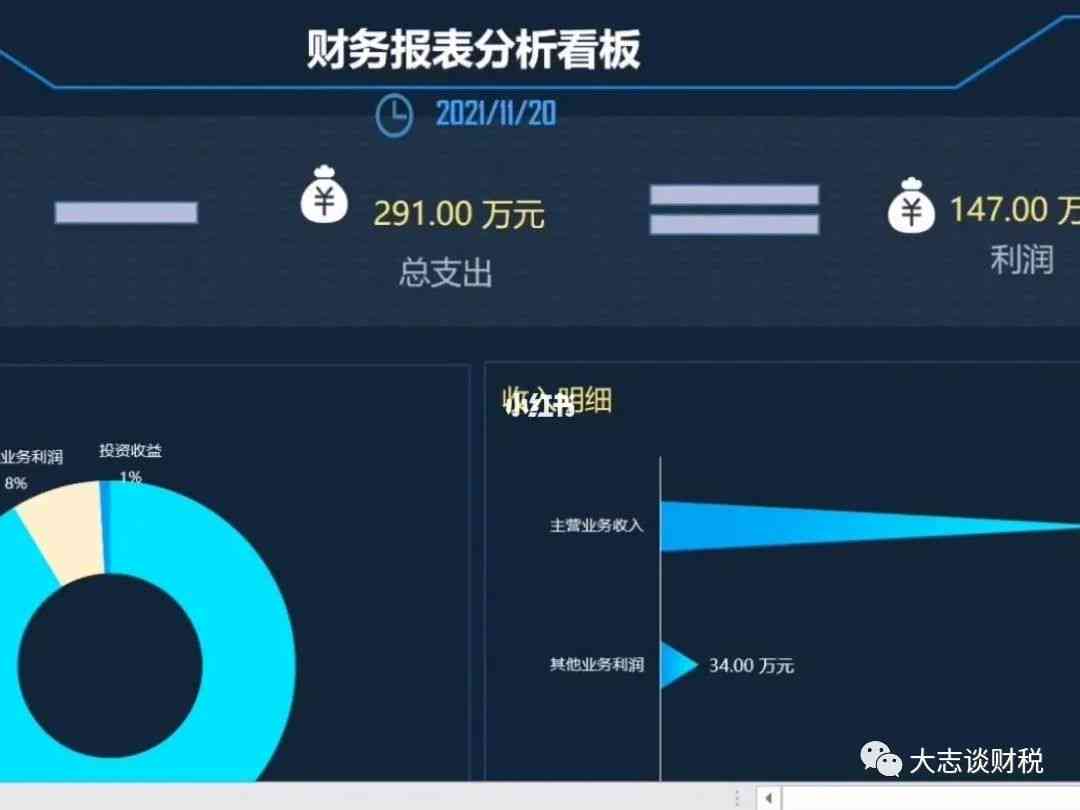 企业财务健状况深度剖析：基于数据驱动的财务分析报告范文