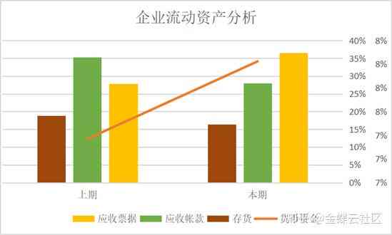 企业财务健状况深度剖析：基于数据驱动的财务分析报告范文