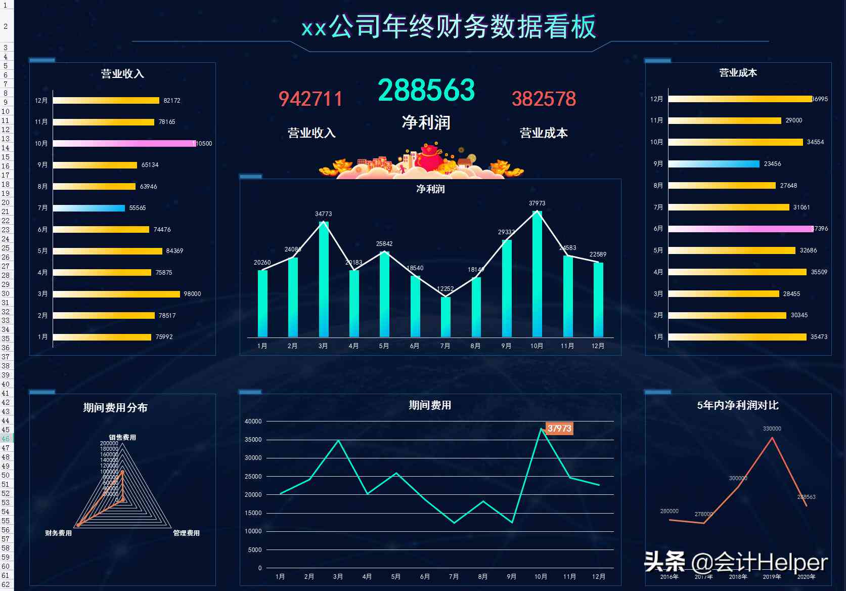 企业财务健状况深度剖析：基于数据驱动的财务分析报告范文