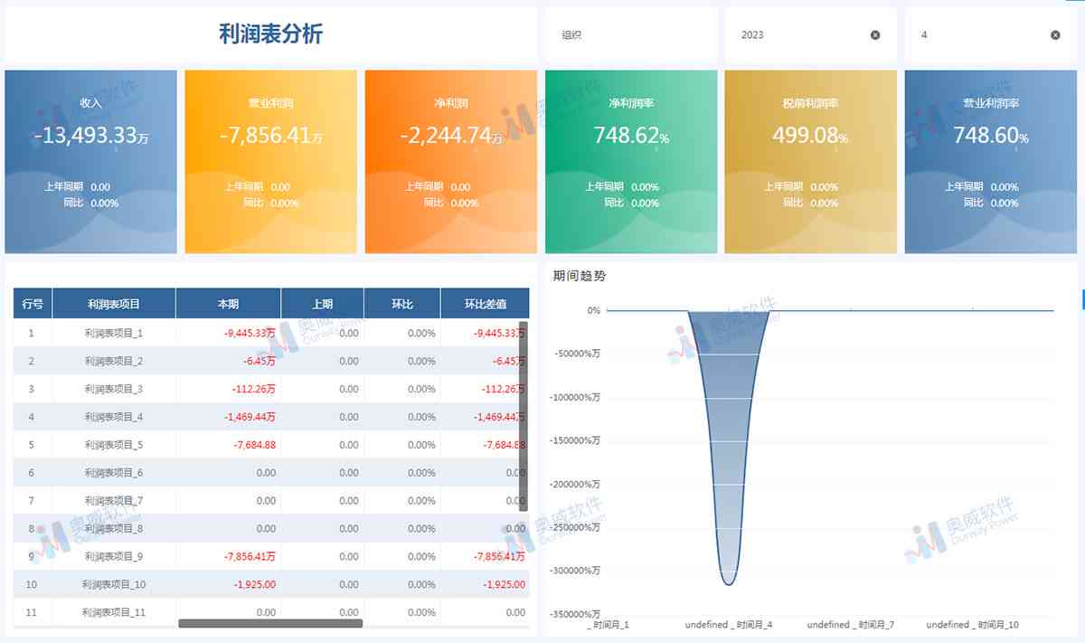 ai财务数据分析报告模板