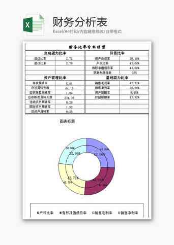 ai财务数据分析报告模板