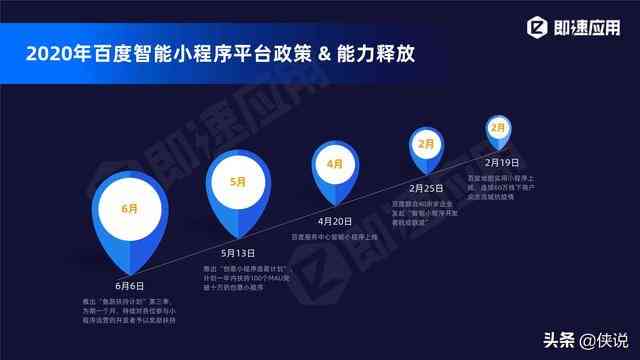 基于AI技术的小程序开发项目可行性分析与研究报告