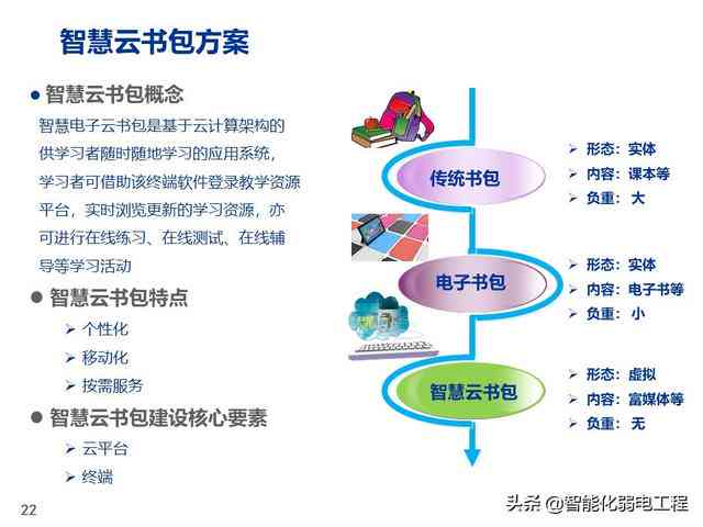 人工智能开发小程序全维度可行性分析及实策略研究报告