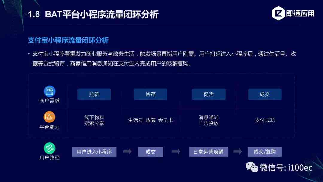 ai开发小程序可行性研究报告