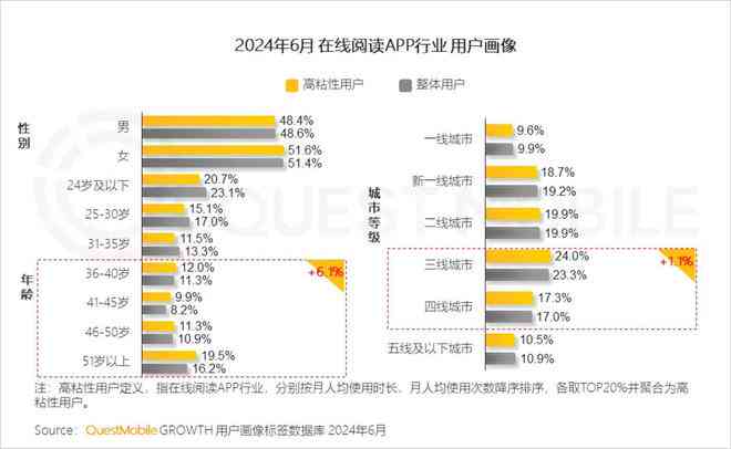 番茄小说对AI写作的立场解析：平权益与创新的探索之路