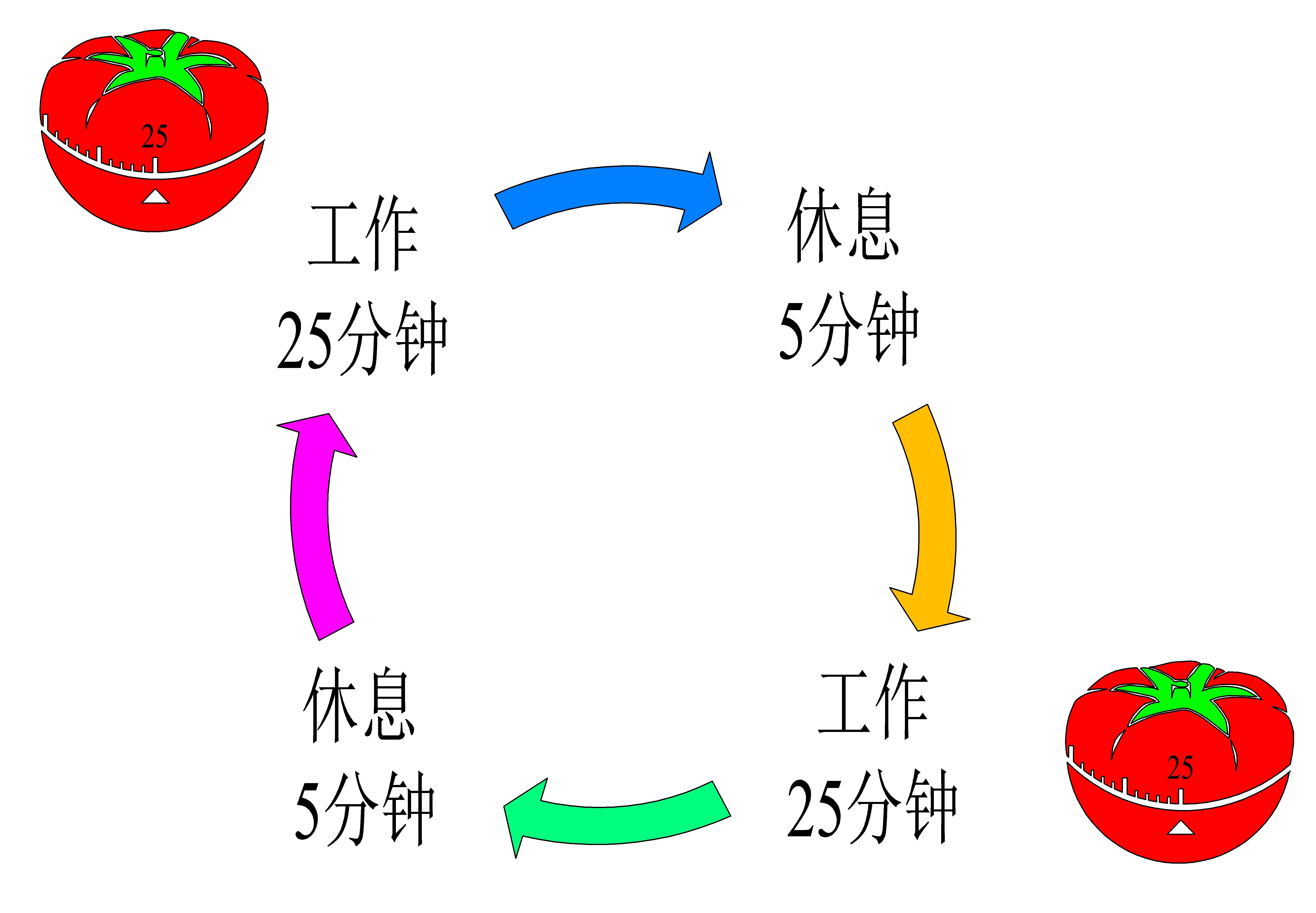 探讨番茄工作法在AI写作辅助中的态度转变与影响