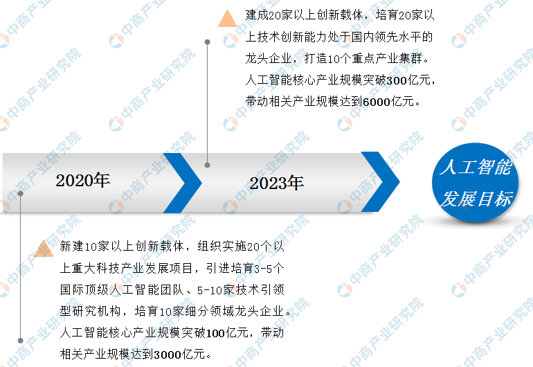 深圳人工智能企业深度调研与竞争力分析报告