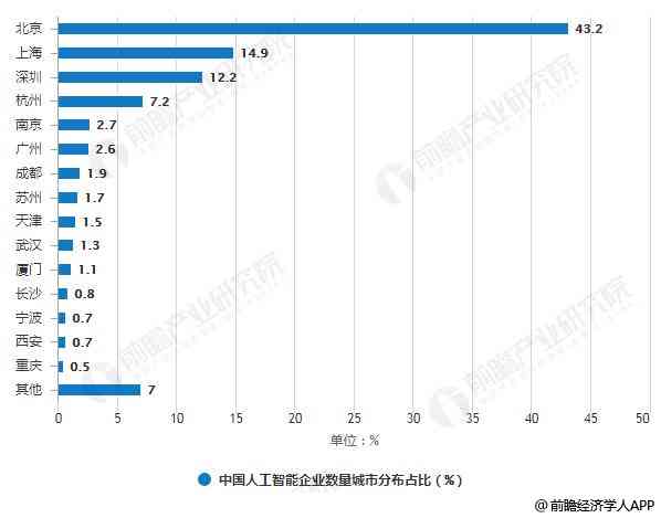 深圳AI产业发展全景分析报告：企业案例、市场趋势及未来展望