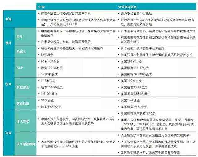 深圳AI产业发展全景分析报告：企业案例、市场趋势及未来展望