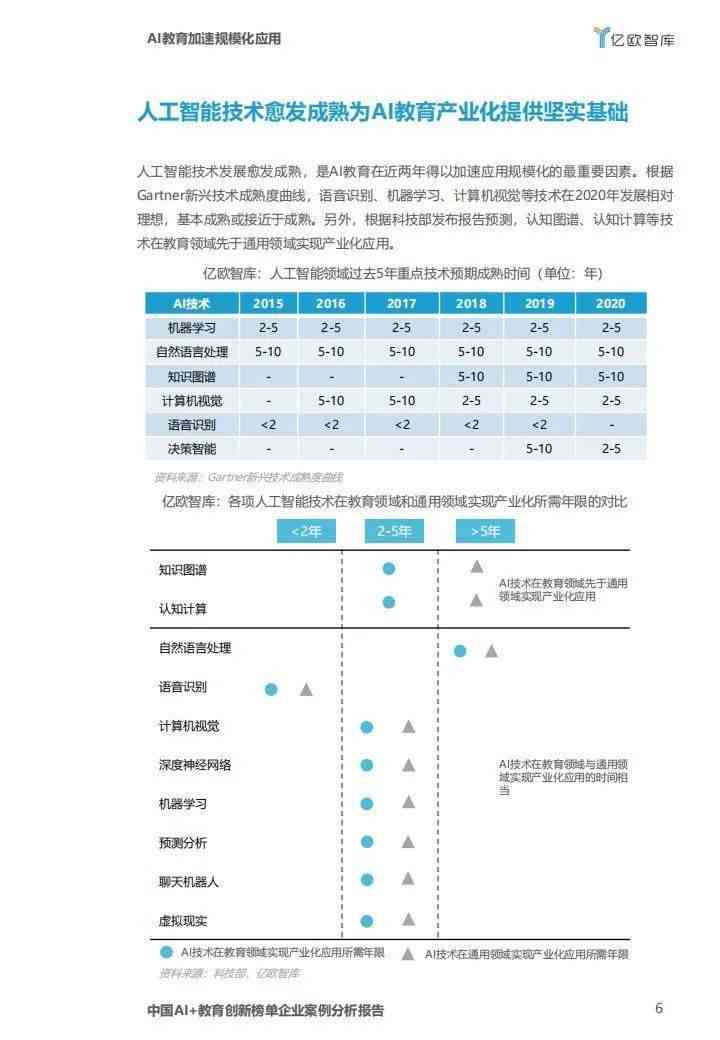 深圳ai公司分析报告总结：排名、公司盘点与反思