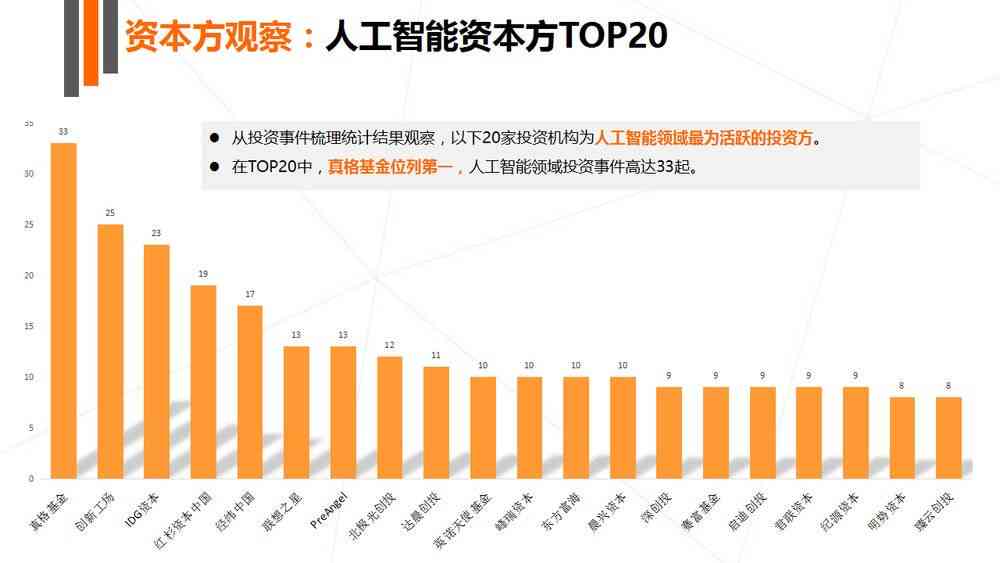 深圳ai公司分析报告总结：排名、公司盘点与反思