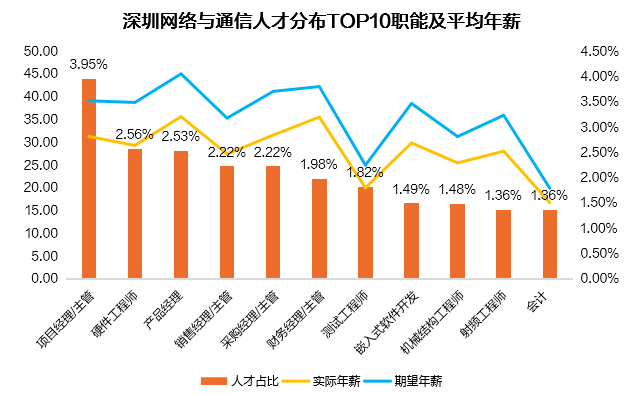 深圳企业分析：招聘现状与数据分布全景解析